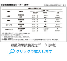 殺菌効果試験測定データ