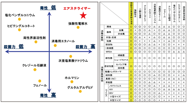 エアーステライザーと他社製品の比較